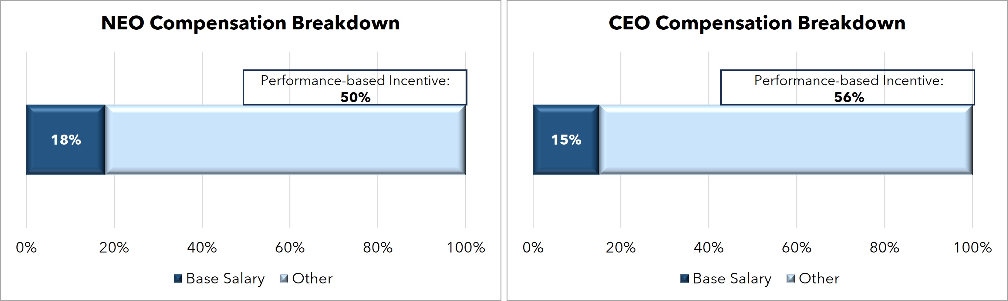 Compensation Breakdown JPEG.jpg